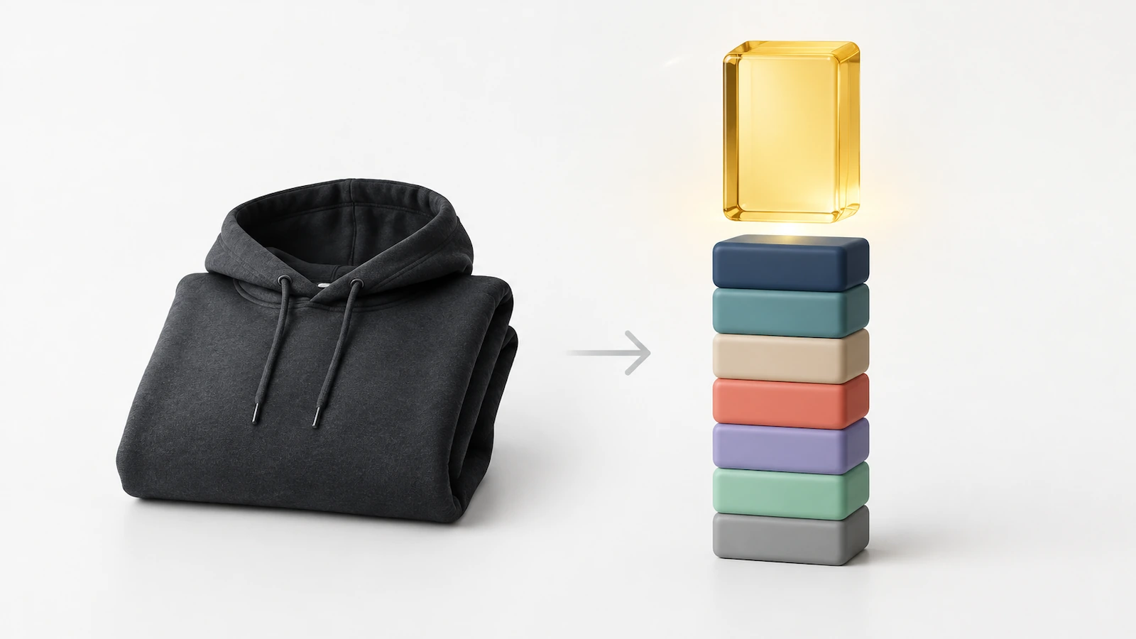 Cơ cấu chi phí của một chiếc hoodie: giá vốn sản phẩm đã trang trí, mẫu, cước vận chuyển, bao bì, phí, và khoản dự phòng vận chuyển và hàng trả, xếp chồng bên dưới giá bán lẻ